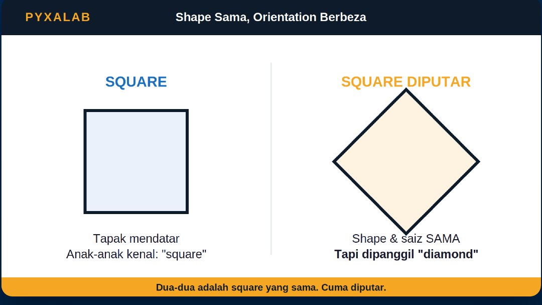 Square biasa lawan square diputar — shape dan saiz sama, cuma orientation berbeza