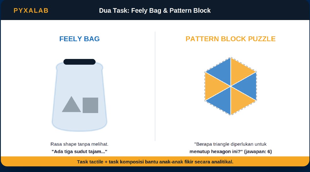 Dua task: feely bag dan pattern block puzzle