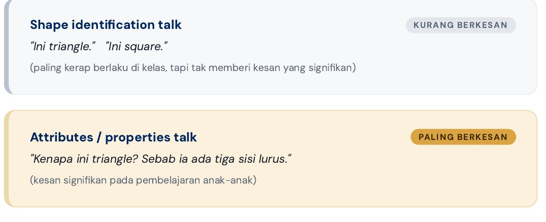 Math talk: shape identification talk lawan attributes talk